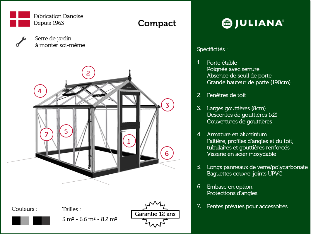 Schéma d'une serre de jardin à monter soi-même, modèle 'Compact' de la marque Juliana. Fabriquée au Danemark, la serre présente des caractéristiques telles qu'une porte étable avec serrure, des fenêtres de toit, des larges gouttières de 8 cm, et une armature en aluminium. Disponible en différentes tailles allant de 5 m² à 8,2 m², avec une garantie de 12 ans.